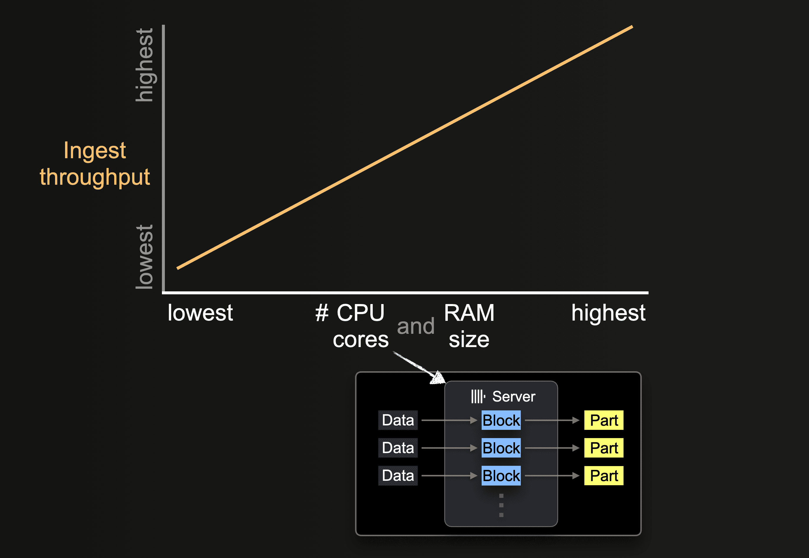 Hardware size